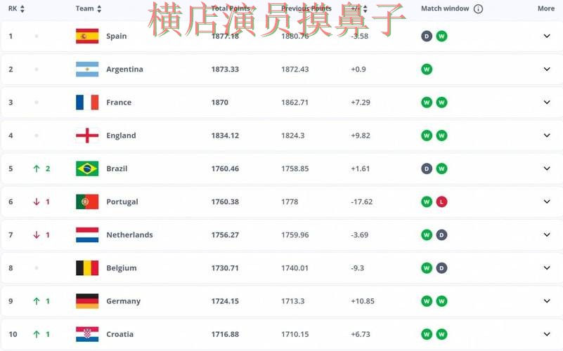 FIFA World Cup 2026期间热门世界杯竞猜网站汇总与直播入口分析 FIFA World Cup 2026期间热门世界杯竞猜网站汇总与直播入口分析